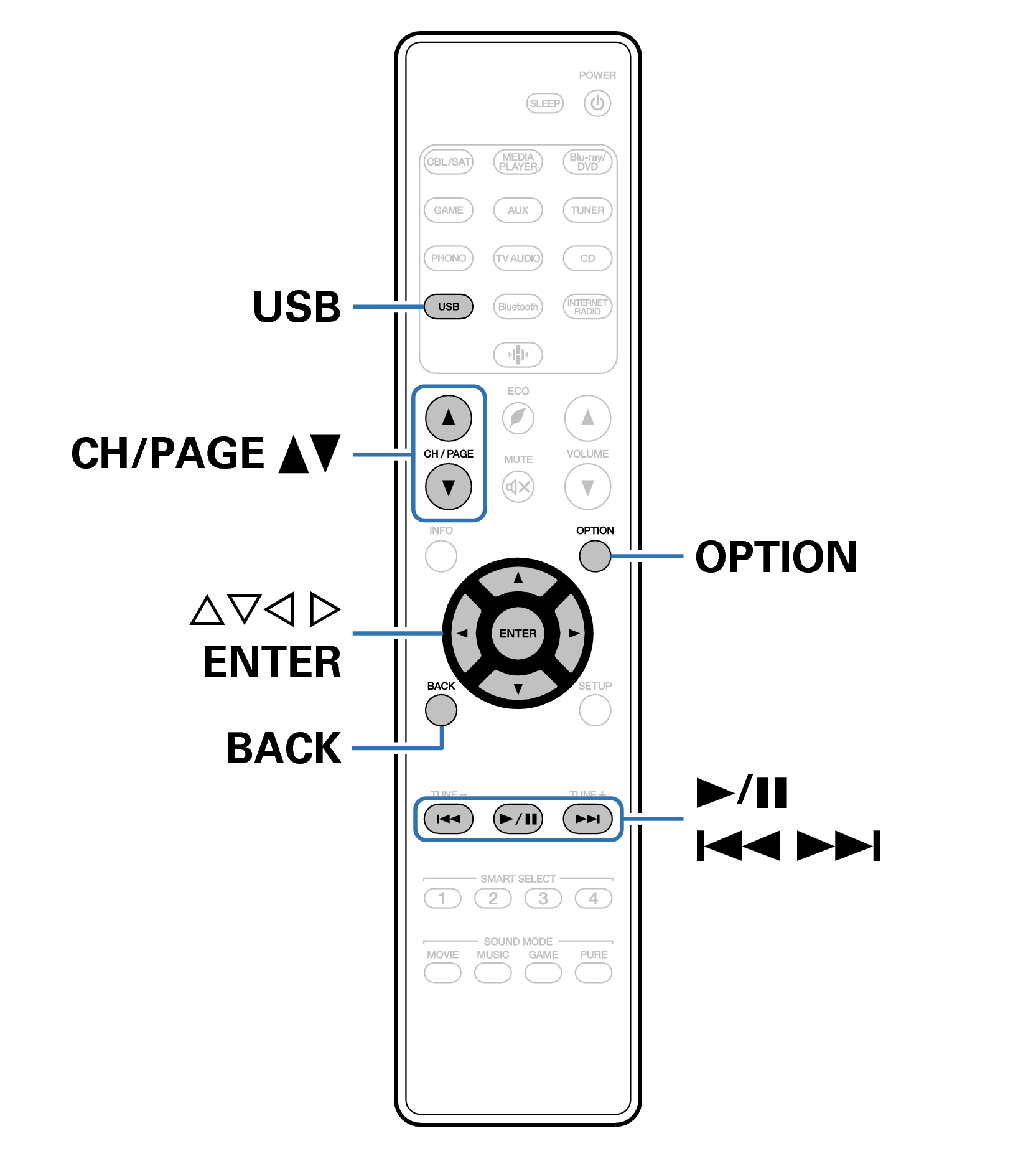 Ope USB RC040